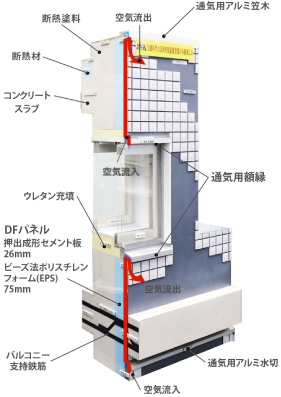 ハイパール外断熱工法のイメージ