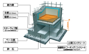 高断熱のイメージ