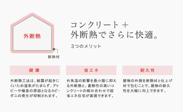 外断熱を表す図